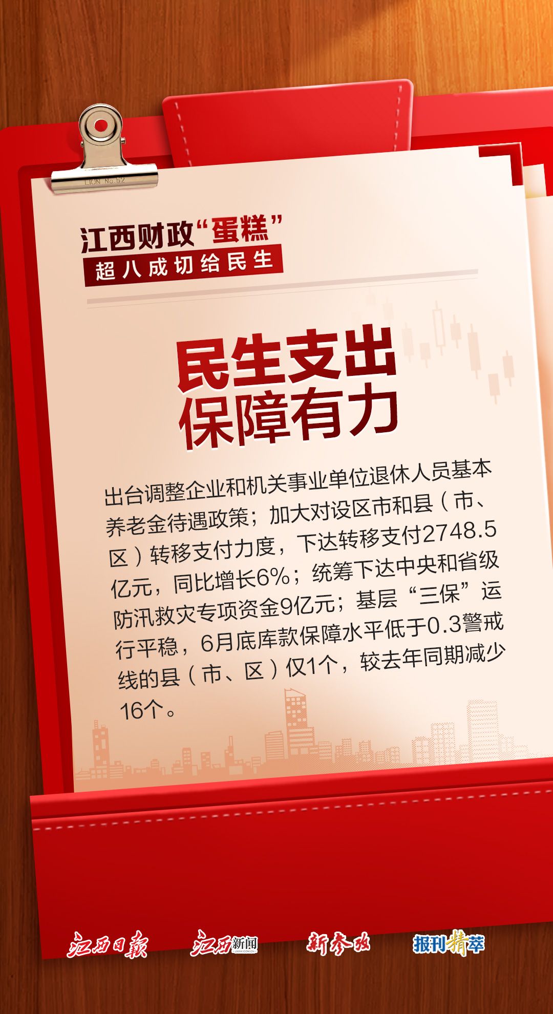 海报组丨江西财政“蛋糕”超八成切给民生