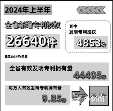 不忘来时路 奋进新征程｜我省知识产权事业发展稳中提质